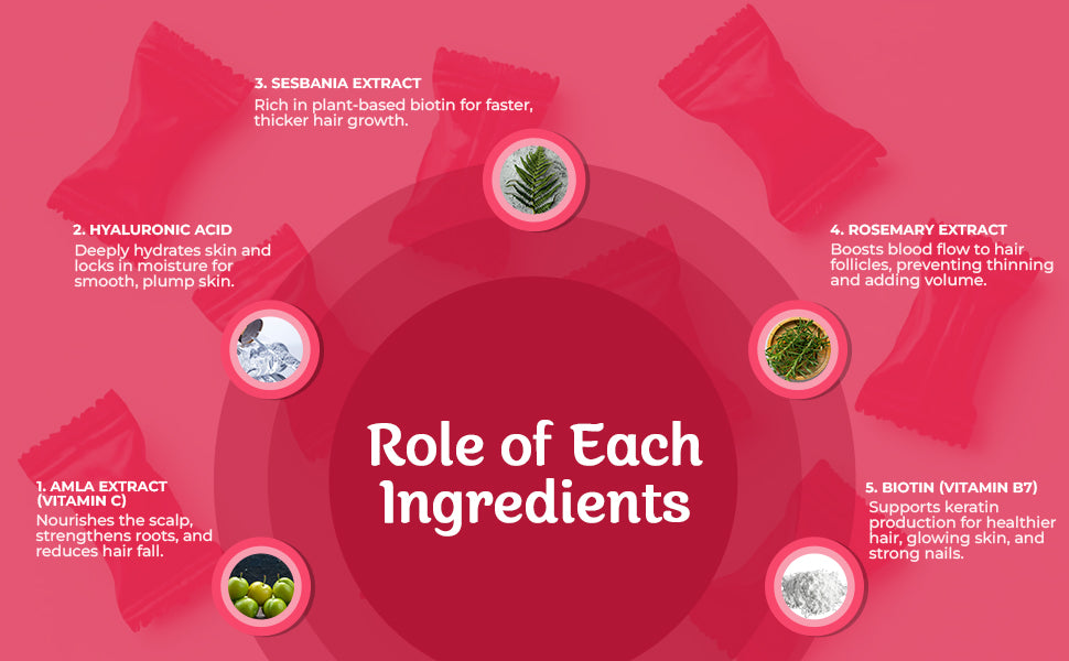 Diagram of hair care product ingredients with text on a red background