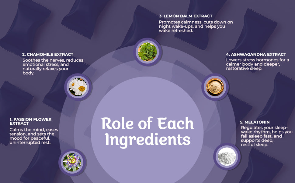 Diagram of natural ingredients with their roles on a purple background