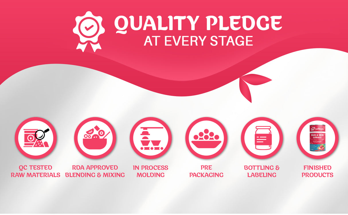 Quality pledge graphic with icons and text on a pink and white background