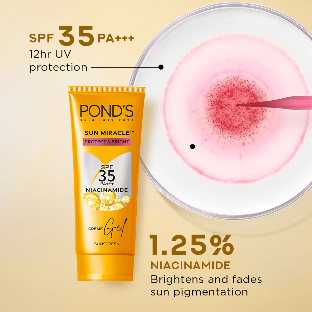 Pond's Sun Miracle sunscreen tube with a pink disc and text highlighting SPF, PA rating, and niacinamide benefits.
