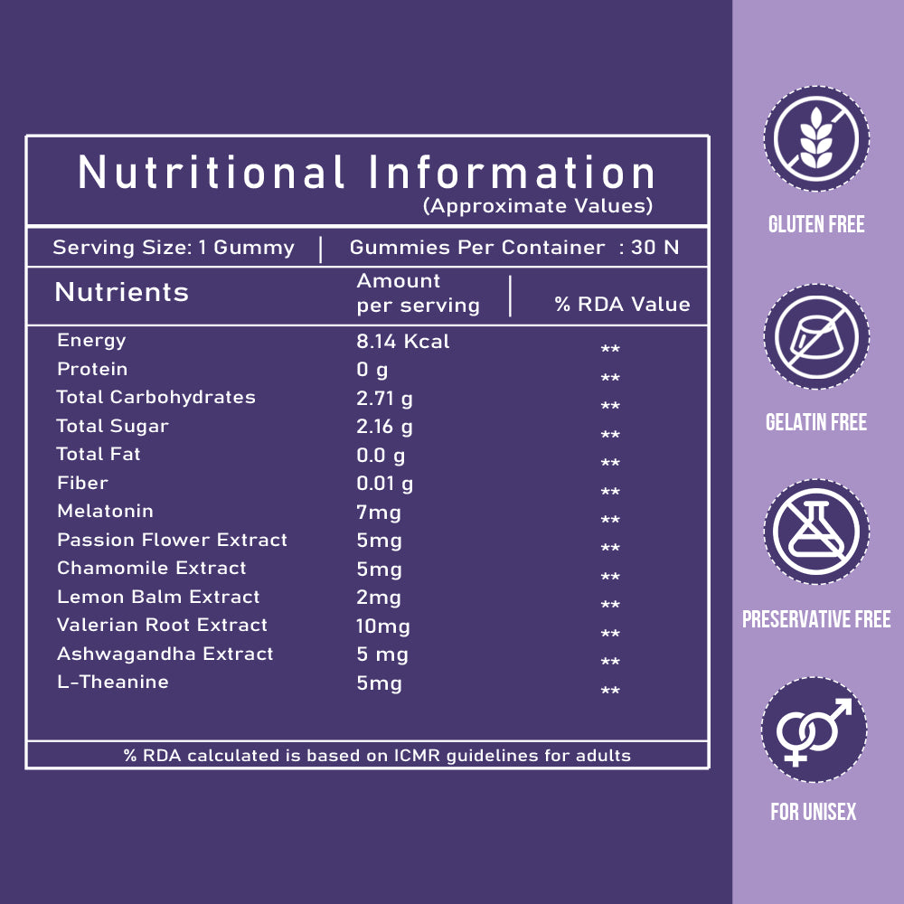 Nutritional information label for gummies with various extracts on a purple background
