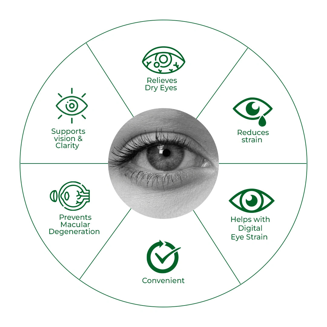 Eye with surrounding icons