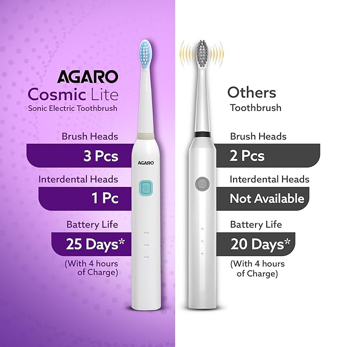 Comparison of Agaro Cosmic Lite Sonic Electric Toothbrush