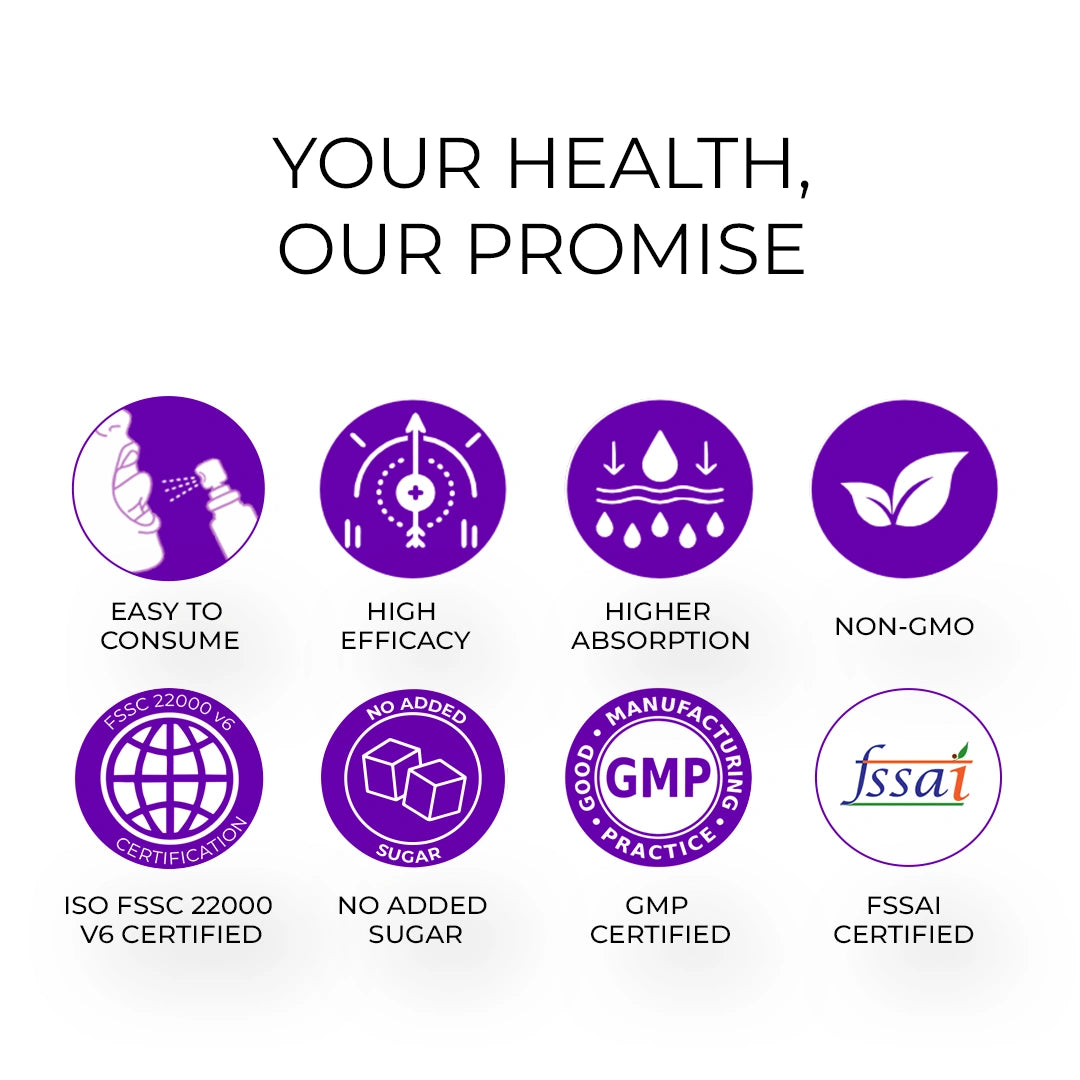 Multivitamin Sublingual Oral Spray For 13+