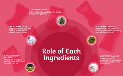 Hair, Skin & Nails Gummies – Biotin Gummies