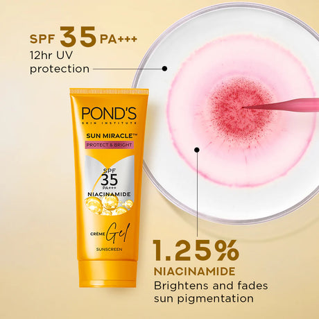 Pond's Sun Miracle sunscreen tube with a pink disc and text highlighting SPF, PA rating, and niacinamide benefits.