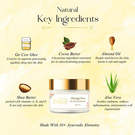 Infographic of natural key ingredients used in a skincare product with images and descriptions.