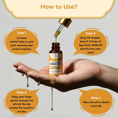 A bottle of Agni Sutra Nabh Oil with a dropper, held by a hand, and instructions on how to use it.