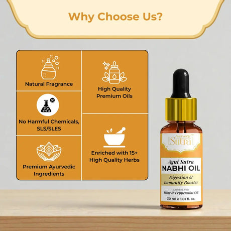 A bottle of Agni Sutra Nabhi Oil with a list of product features on an orange background.