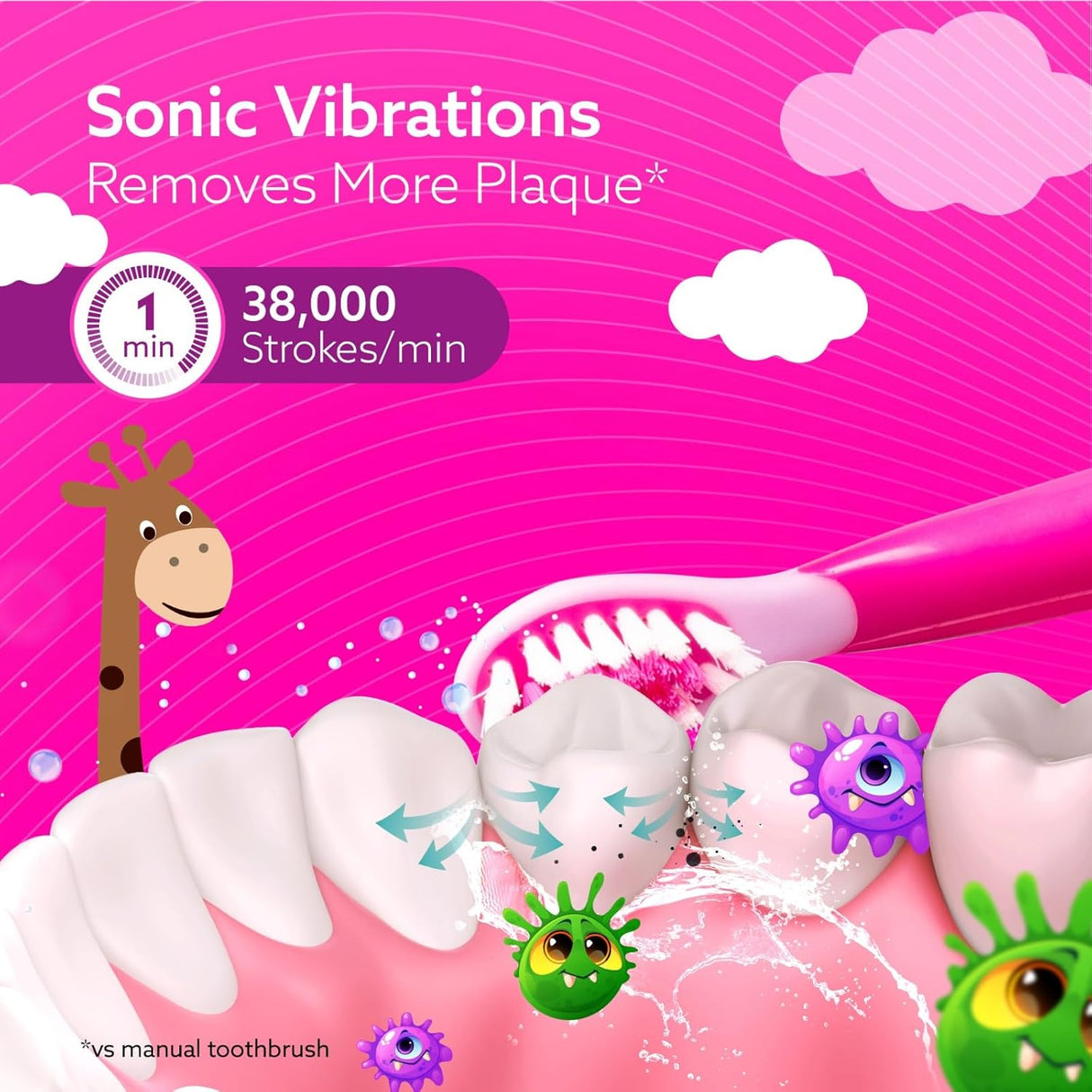 Rex Sonic Kids Tooth Brush | Rechargeable Sonic Electric Toothbrush for Kids