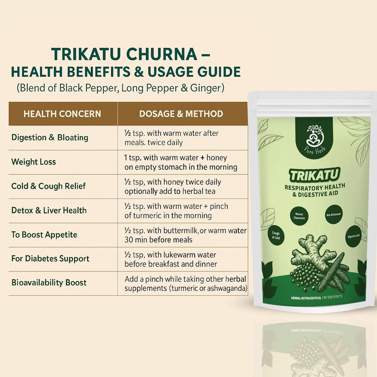 Trikatu Churna | Black Pepper, Long Pepper & Dry Ginger Digestive Powder – 100g