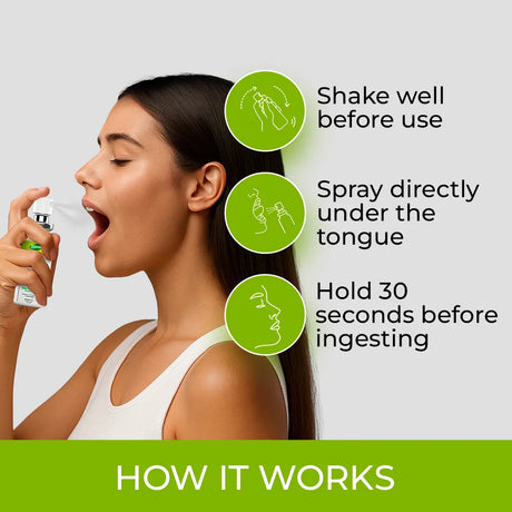 Person using a spray under the tongue with usage instructions on a gray background