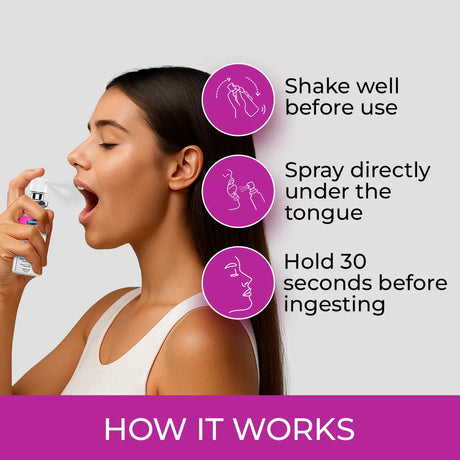 Woman using a spray under her tongue with usage instructions on a gray background