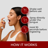 Person using a spray under the tongue with usage instructions