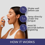 Person using a spray under the tongue with usage instructions
