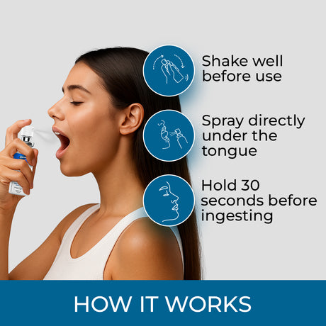 Person using a spray under the tongue with instructions on how to use it.