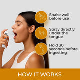 Person using a spray under the tongue with usage instructions on a gray background