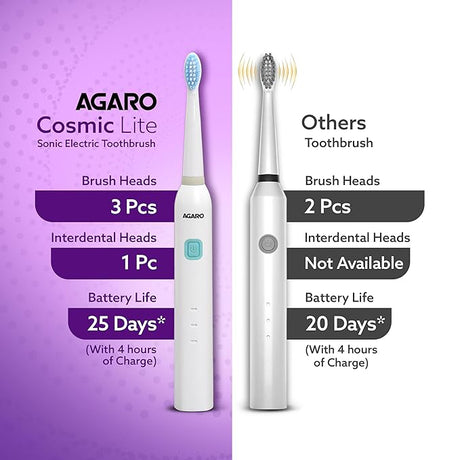 Comparison of Agaro Cosmic Lite Sonic Electric Toothbrush