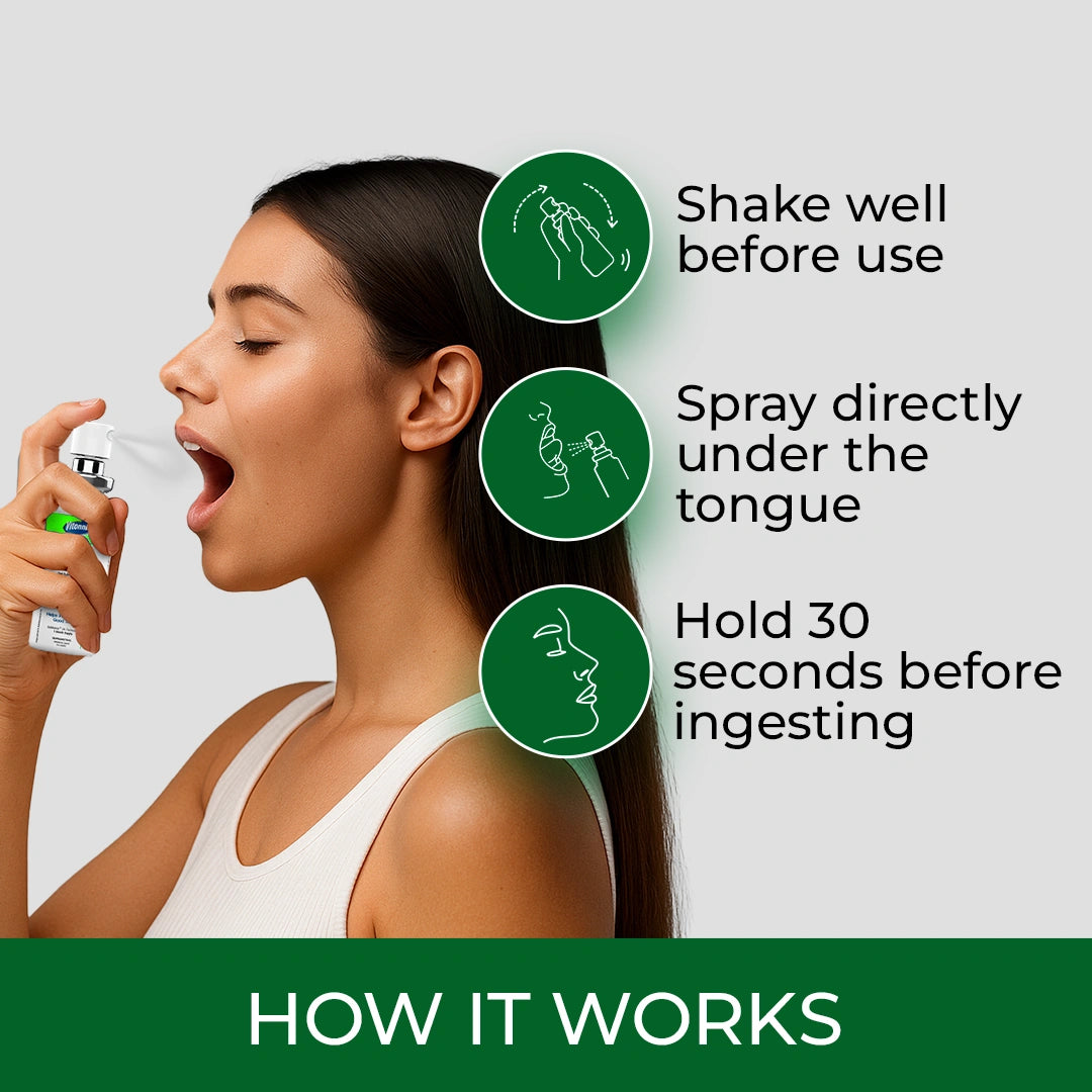 Person using a spray under the tongue with usage instructions