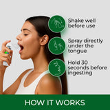 Person using a spray under the tongue with usage instructions
