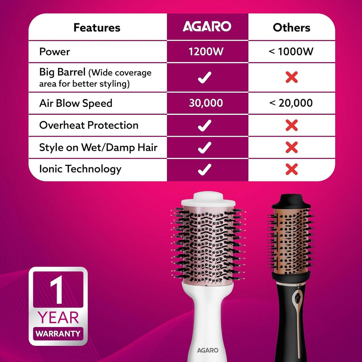 Comparison chart of Agaro hair dryer features with other hair dryers on a pink background.