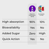 Multivitamin Sublingual Oral Spray For 13+