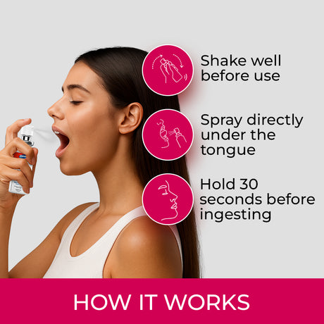 Woman using a spray under her tongue with instructions on how to use it.